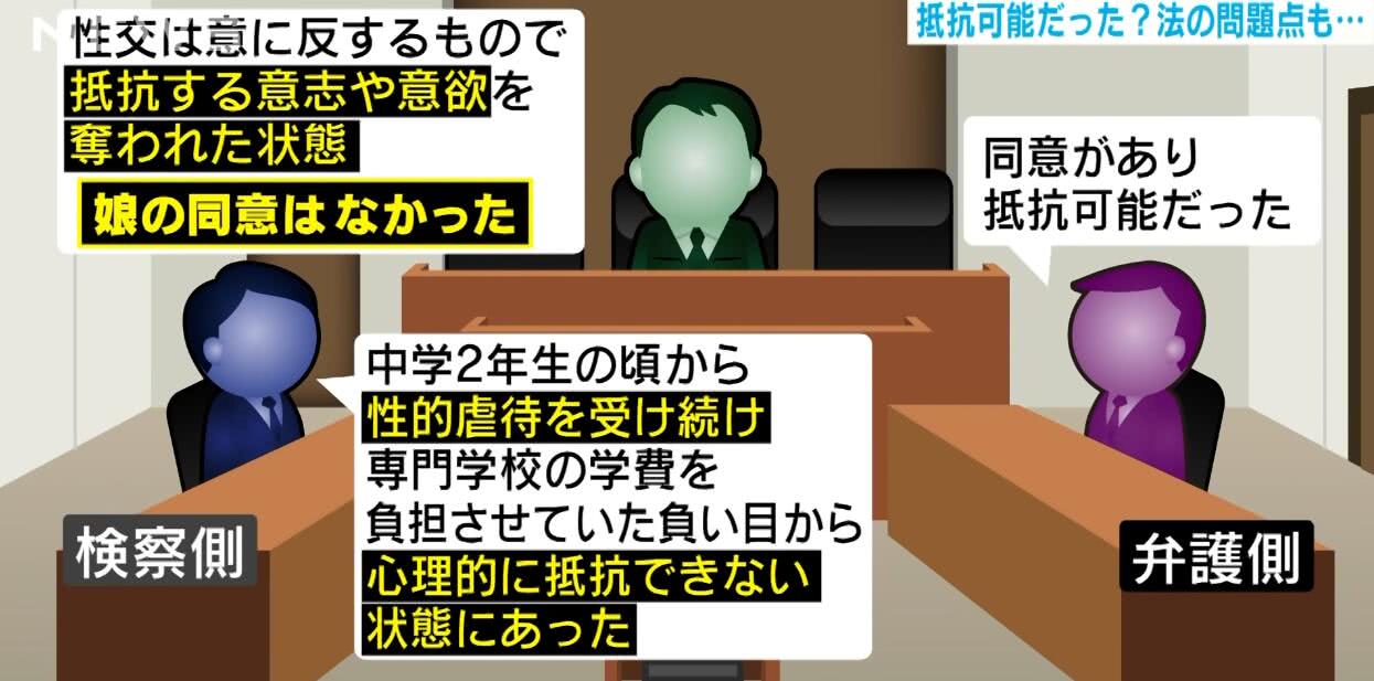 日本男子性侵亲生女儿却被判无罪检方不服上诉 手机新浪网