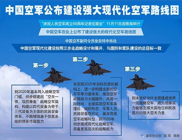 中国空军分布驻扎图图片