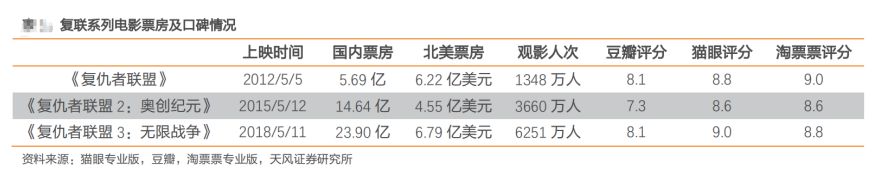 图片来源：天风证券研报