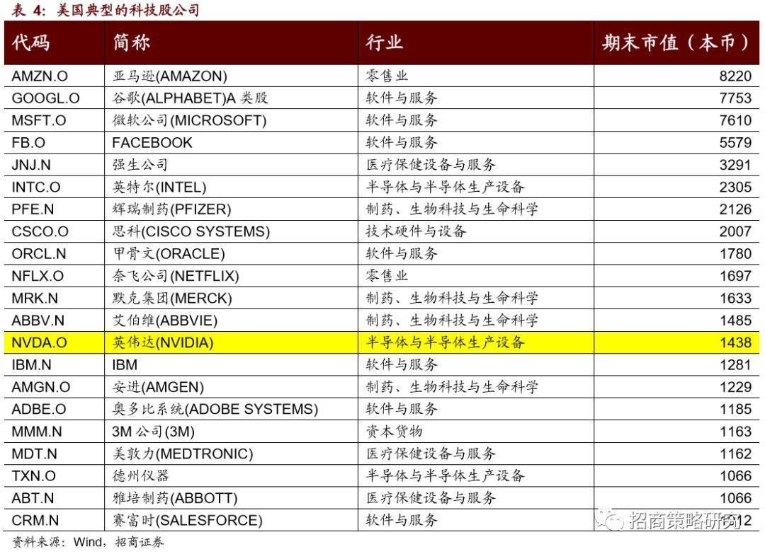 【招商策略】科技股、中小创、TMT与成长股-