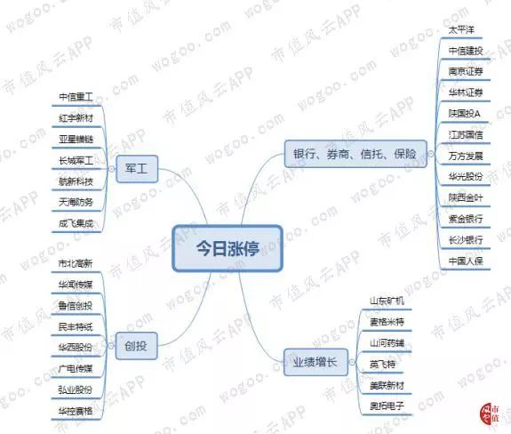 上证指数再次冲击3000点未果,银行、地产股护