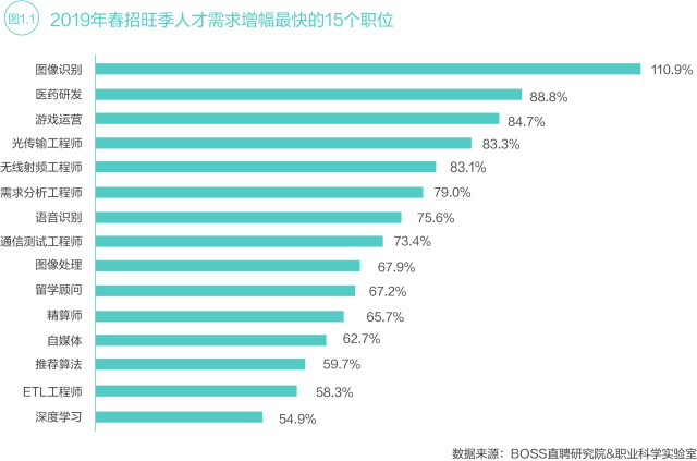 中国13个新职业薪酬待遇如何?|无人机|人工智