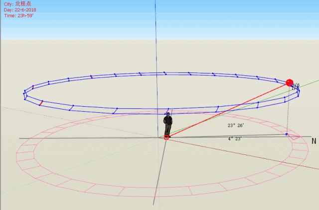 重点难点2020高考地理如何考察太阳视运动