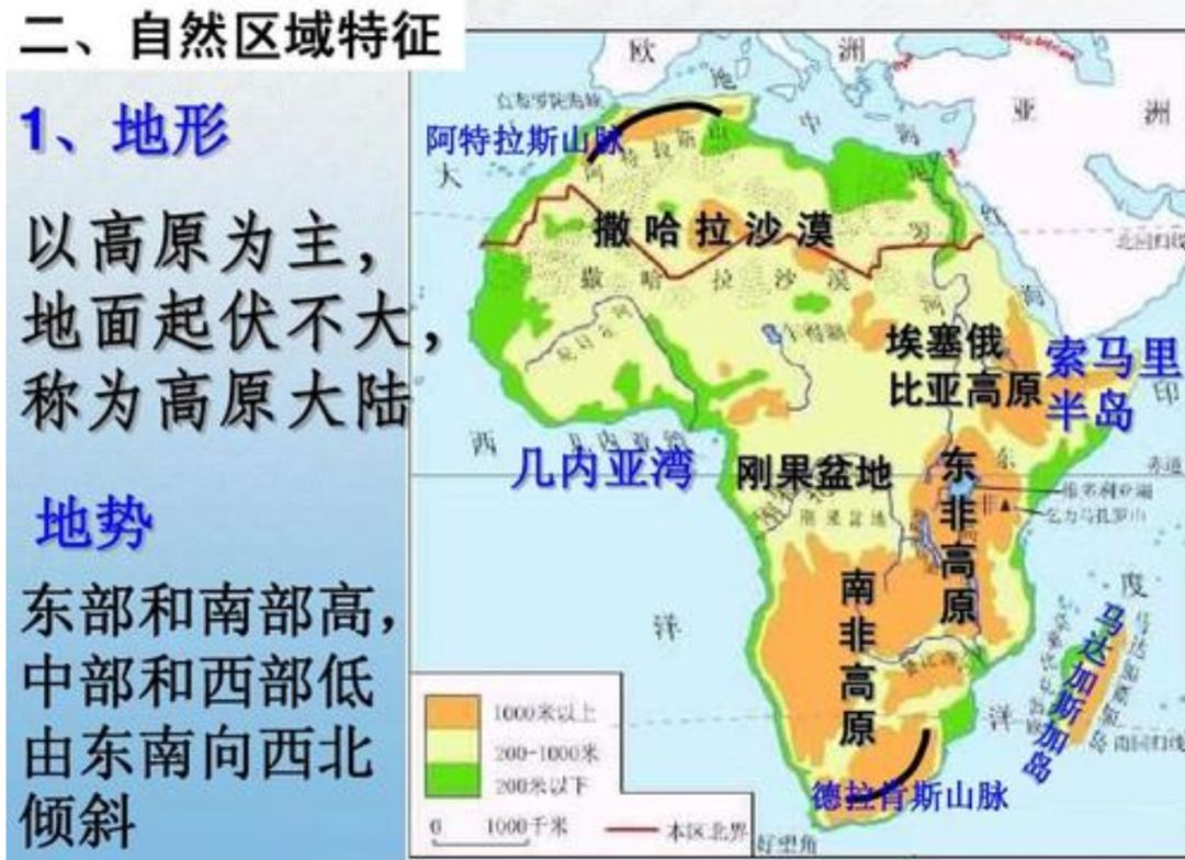 对此,我们可以先看一张非洲大陆的地形图:2:地形因素此外,对于古人来