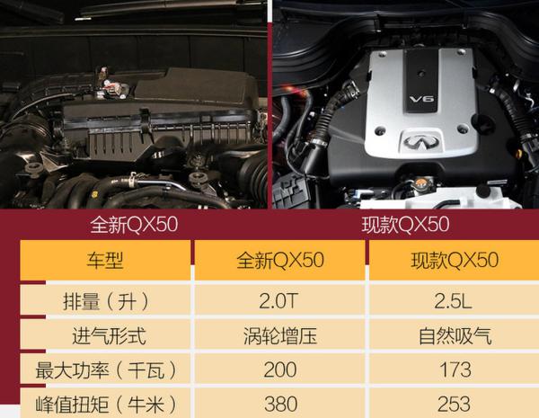 高效与性能并存实拍东风英菲尼迪全新qx50