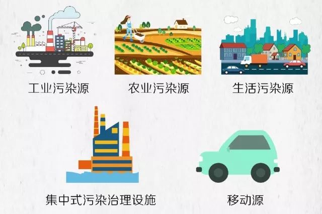 引入大数据人工智能,摸底污染源,护鹏城绿水青山