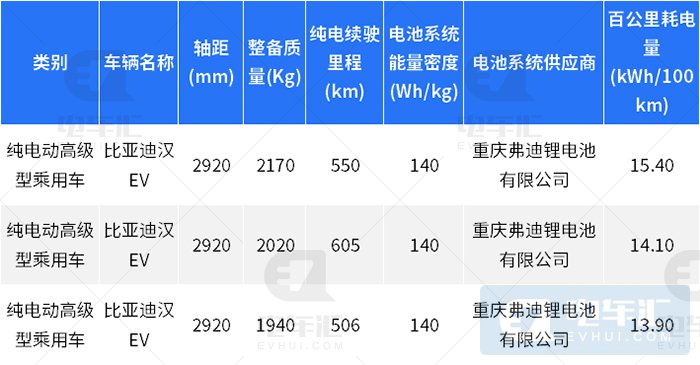 深圳最高给4万元新能源汽车补贴 只有这些车型符合要求