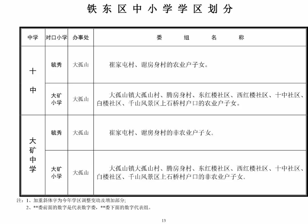 重磅消息!2018年鞍山中小学学区划分公示!快看