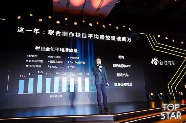 闫小欧：内容升级，高频互动，新浪汽车开启自媒体合作新模式