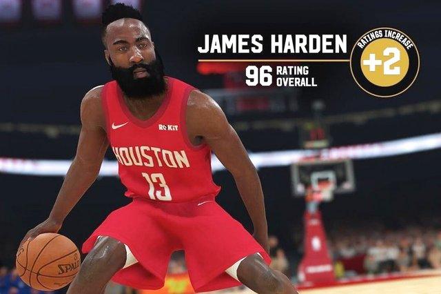 NBA球员2K能力值更新!哈登96分,威少91分,格