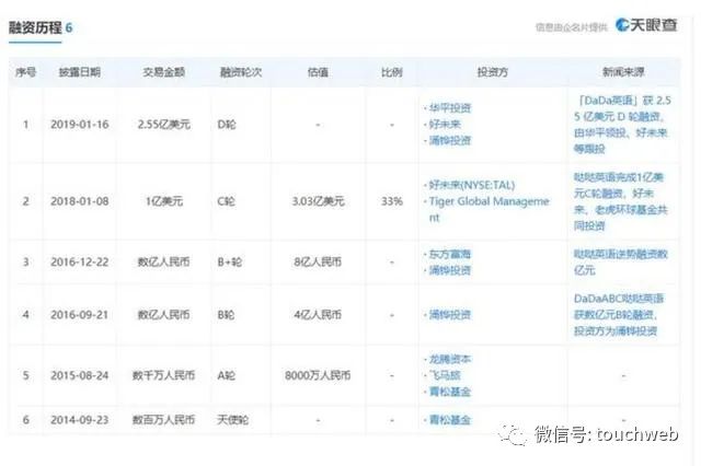 哒哒英语被贱卖给好未来 疫情带来利好却倒在黎明前一刻 好未来 新浪财经 新浪网