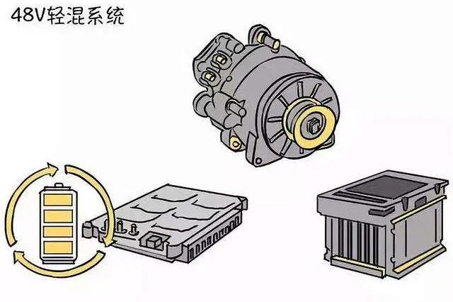 这些车仅需10万出头，还搭载48V轻混新潮流