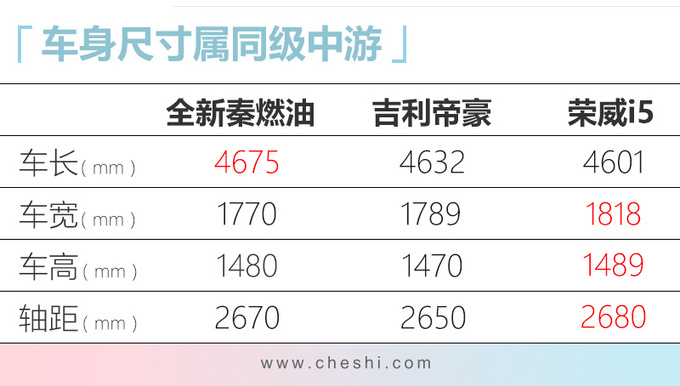 比亚迪全新秦燃油&EV六天后上市 预售6.68万起