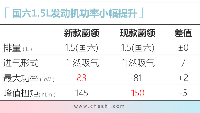 大众“宝来旅行版”，配置升级，4S店要加价，隔壁老王还说好