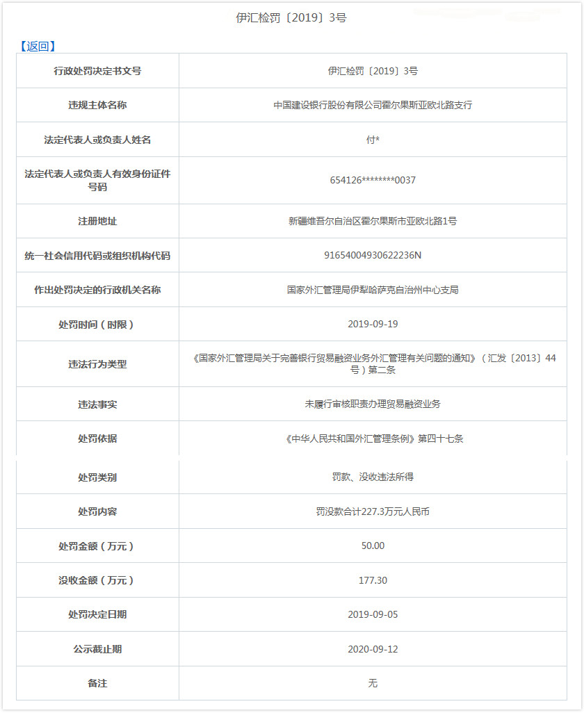 “建设银行霍尔果斯一支行违法遭罚 办理贸易融资未审核