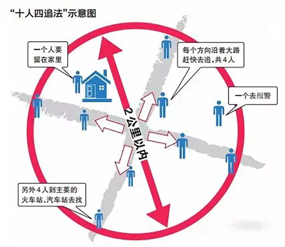 50个孩子42个被拐走,人贩子新骗术太狡猾!带孩子旅游留个心眼!