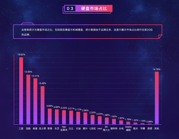 英特尔显卡排名_英特尔显卡排名天梯图(3)