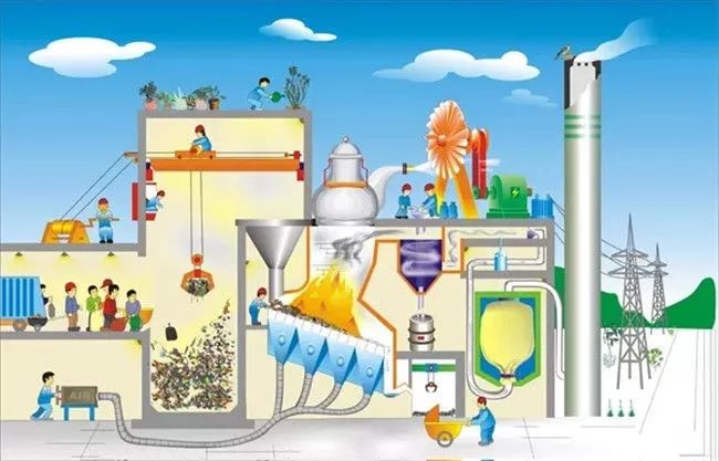 垃圾焚烧的二次污染隐患,焚烧产生的热量经余热锅炉回收产生过热蒸汽