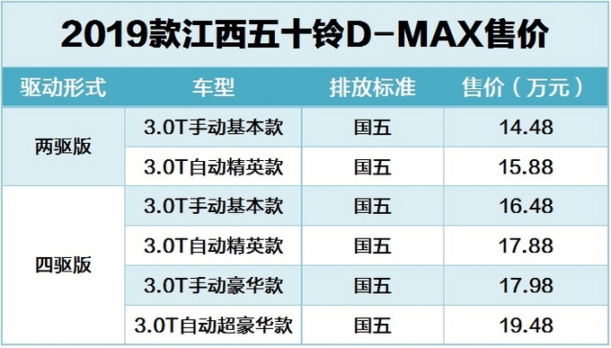 中法合造只卖10万块，合资背景皮卡都是这个价？