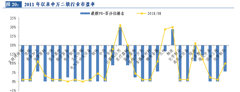 美股暴跌传导,创业板指市盈率已处于历史最低
