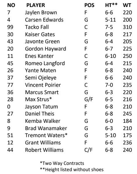 绿军球员实测身高:法尔&海沃德身高缩水