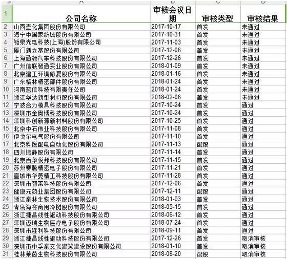 证监会最严发审委委员李国春突然去世:食堂晕
