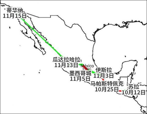  2018年“大篷车移民”的行进路线