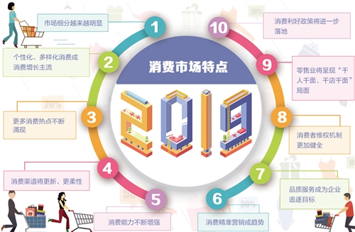 不同消费观