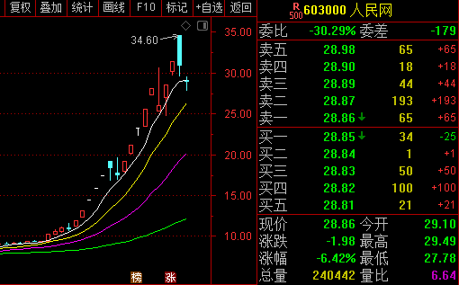 人民网澄清科创板概念,早盘大跌逾6%