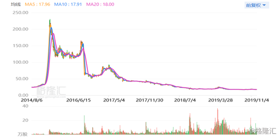 天价收购案告吹，巨人网络（002558.SZ）还值得期待吗？