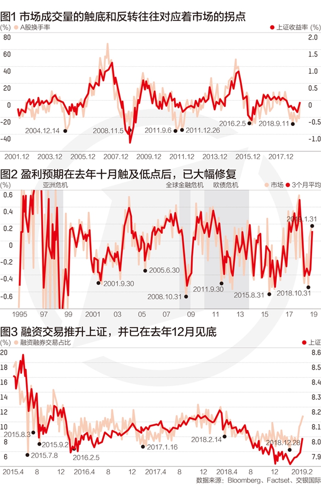 炒股胜经浓股市资讯官网_今日大盘行情分析+热门牛股推荐_股民必看的投资指南缩股市66条精华