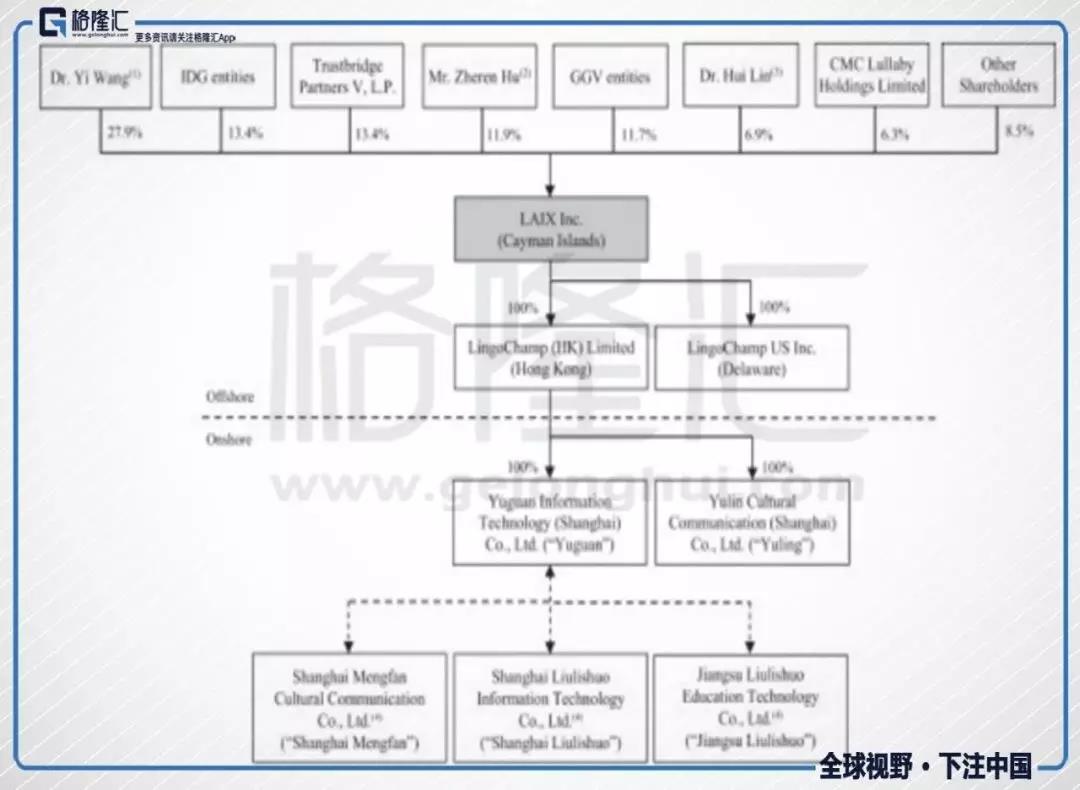 英语流利说上市: AI老师 能否颠覆 传统教育 ?|I