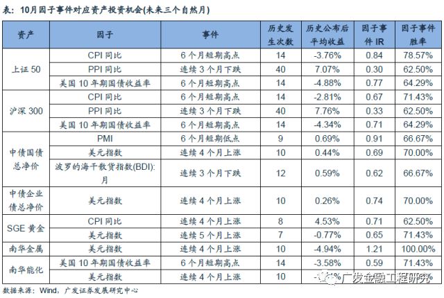 【广发金融工程】养老目标FOF密集发行,景气