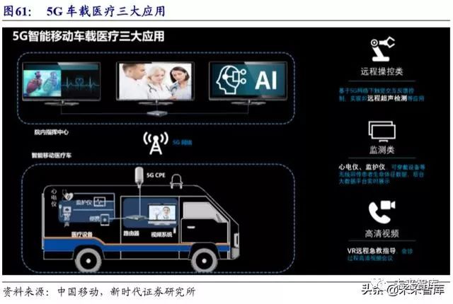 病历车怎么清洗计算机行业深度报告：安全可控、云、5G应用三部曲（72页）_https://www.jmylbn.com_新闻资讯_第20张