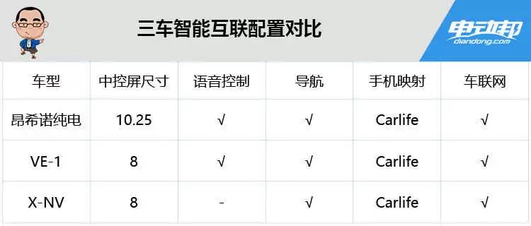 续航500公里+合理定价！这三款合资SUV注定成为年度搅局者