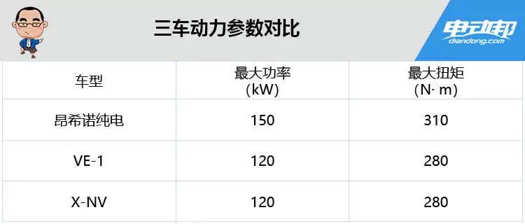 续航500公里+合理定价！这三款合资SUV注定成为年度搅局者