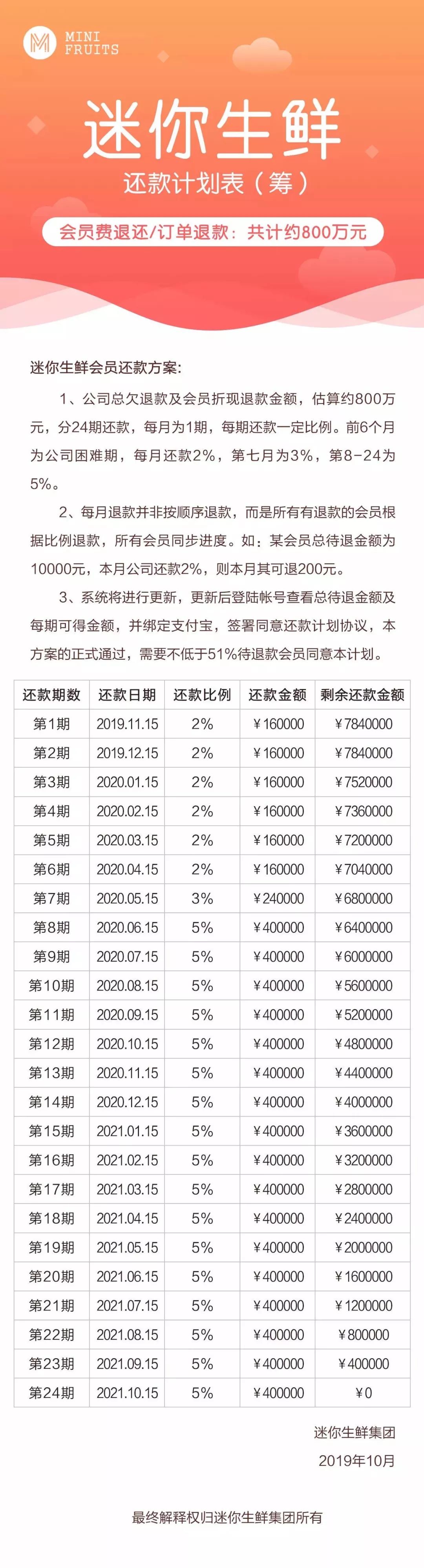 生鲜大败局：仅有1%的企业盈利，倒闭潮汹涌