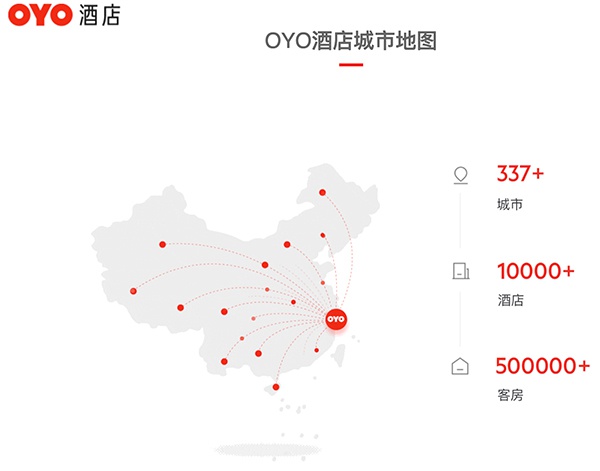 OYO将投入7亿人民币用于增值服务 为缓解短期的盈利压力