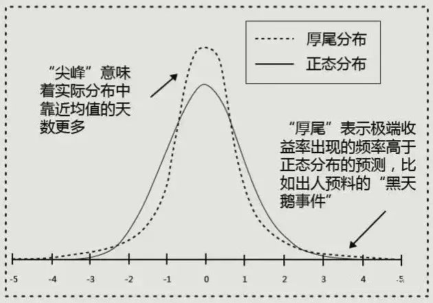 聊聊连续27年回报率击败巴菲特和索罗斯的数理奇才