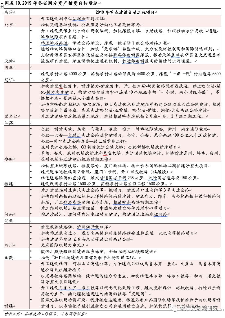 【中银宏观】13省政府工作报告点评:2019年减