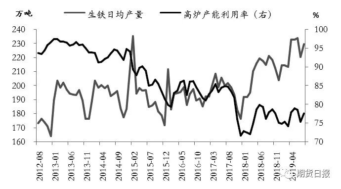 钢材需求拐点基本确认 四季度钢价将走向何方?