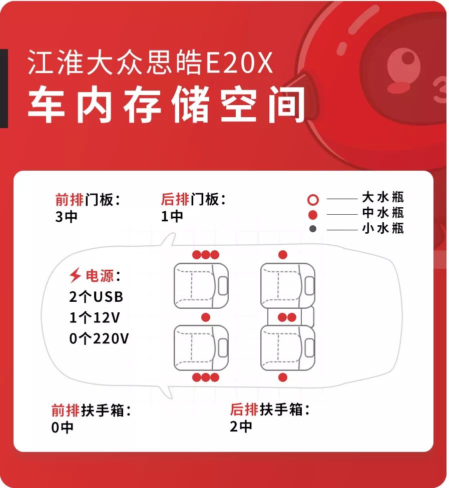 12.8万起，这台全新合资“大众”SUV，实测空间抢先曝光！