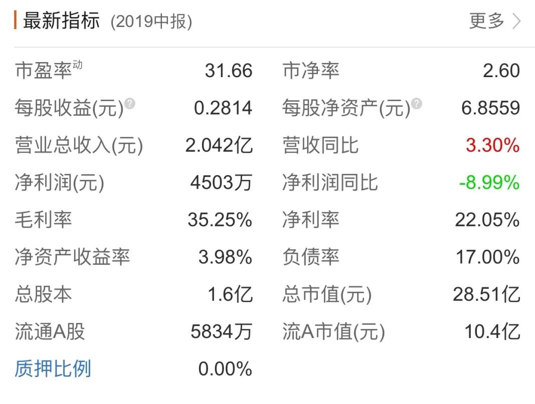 账上只有9000万却花7亿收购公司,这是什么神