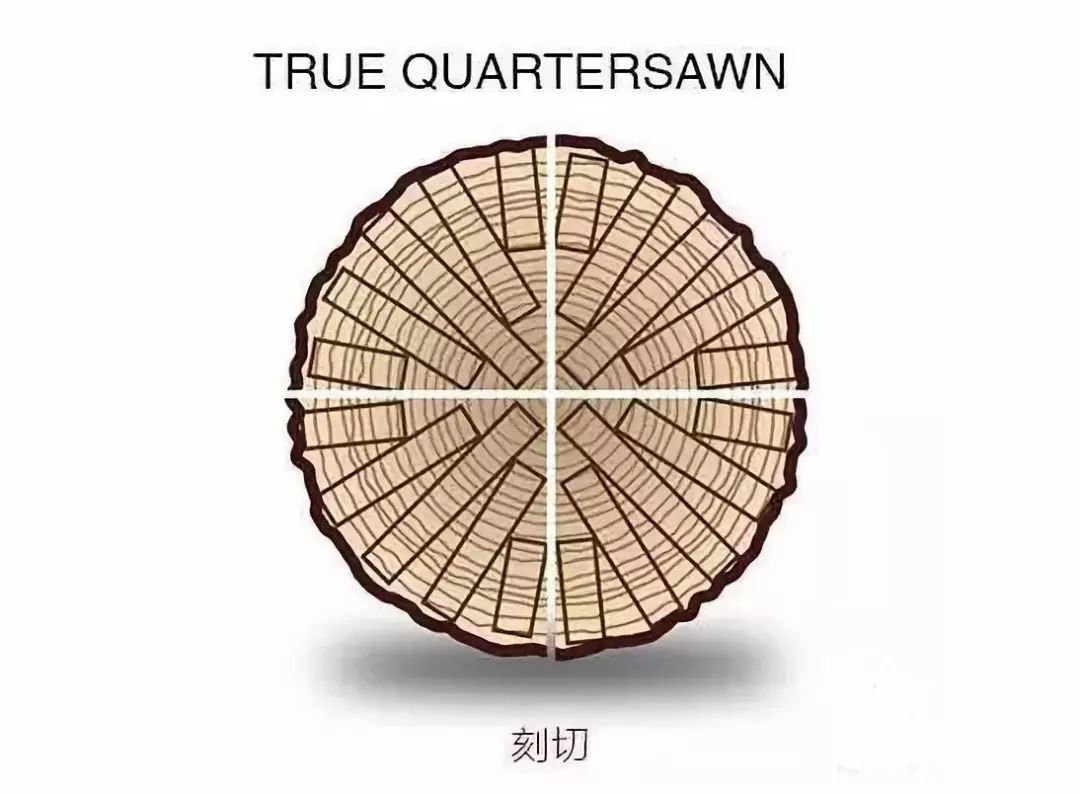 木材的三种锯切方式