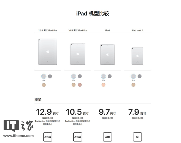 新旧97英寸ipadipadpro对比
