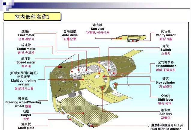 汽车配件批发市场