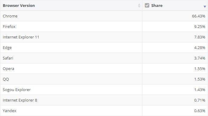 NetMarketShare2018年10月数据