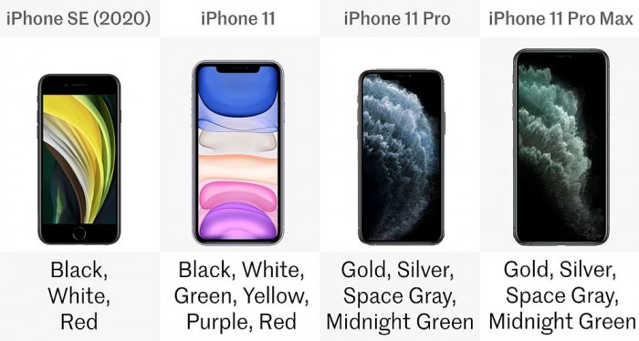 iPhone SE 2值得入手吗?和iPhone 11系列横向对比插图3 iPhone SE 2值得入手吗?和iPhone 11系列横向对比