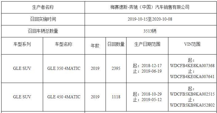 梅赛德斯-奔驰召回部分GLE 或致空调冷凝水进入车厢