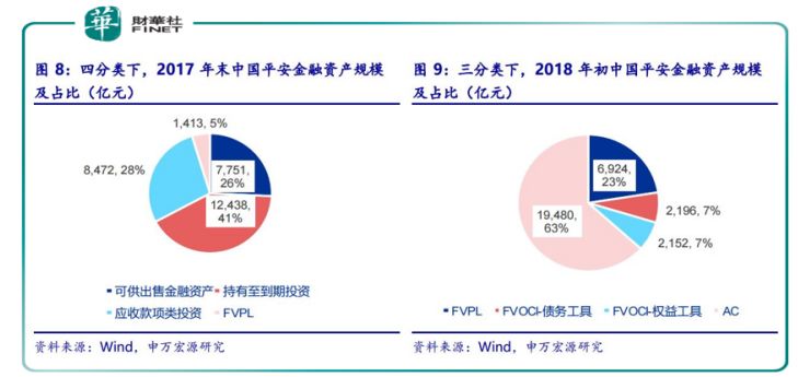 中国平安33亿扫货工商银行,财务投资成市场